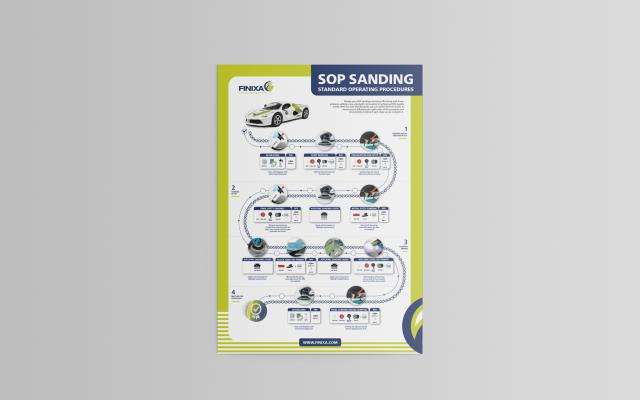 Autoschadeherstel opwaarderen: Finixa's Schuurdiagram